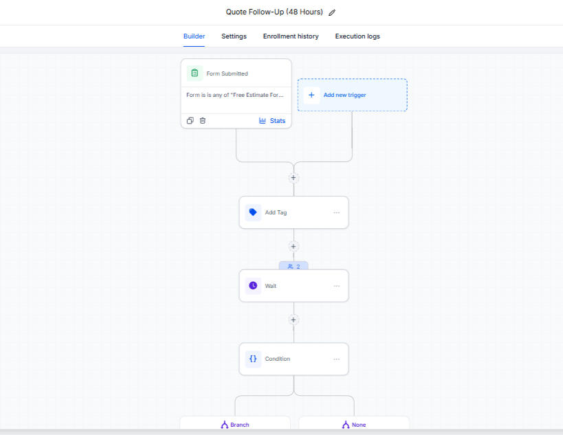 Quote follow-up Workflow: this helps businesses track every new and existing leads, hereby enhancing better customer nurture. Quote follow-up Workflow: this helps businesses track every new and existing leads, hereby enhancing better customer nurture.